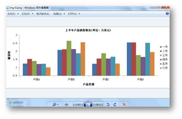 C# 创建EXCEL图表并保存为图片的实例在这里