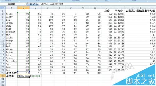 Excel怎么计算学生的总分/平均分/及格率呢?