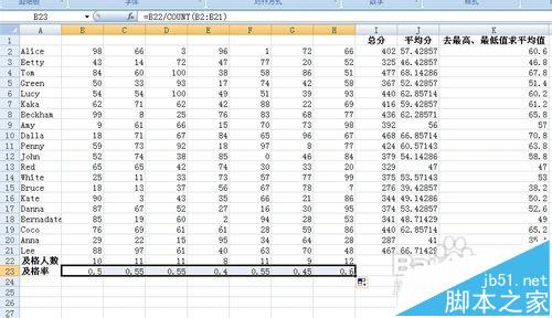 Excel怎么计算学生的总分/平均分/及格率呢?