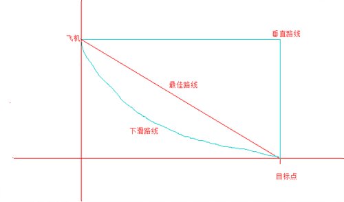 百分百实用技巧，你一定还不知道！