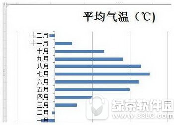 excel2010设置图标指定颜色表示负值方法 你怎么看？