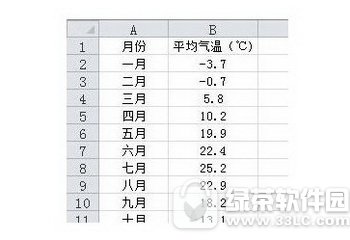 excel2010设置图标指定颜色表示负值方法 你怎么看？