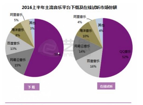 音乐app哪个好？