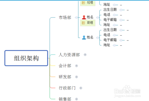 怎么巧用XMind模板？一起学一下吧！