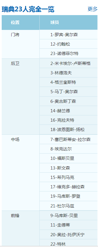 2018俄罗斯世界杯德国vs瑞典6月24日02：00直播地址在线播放地址 附战绩比分分析