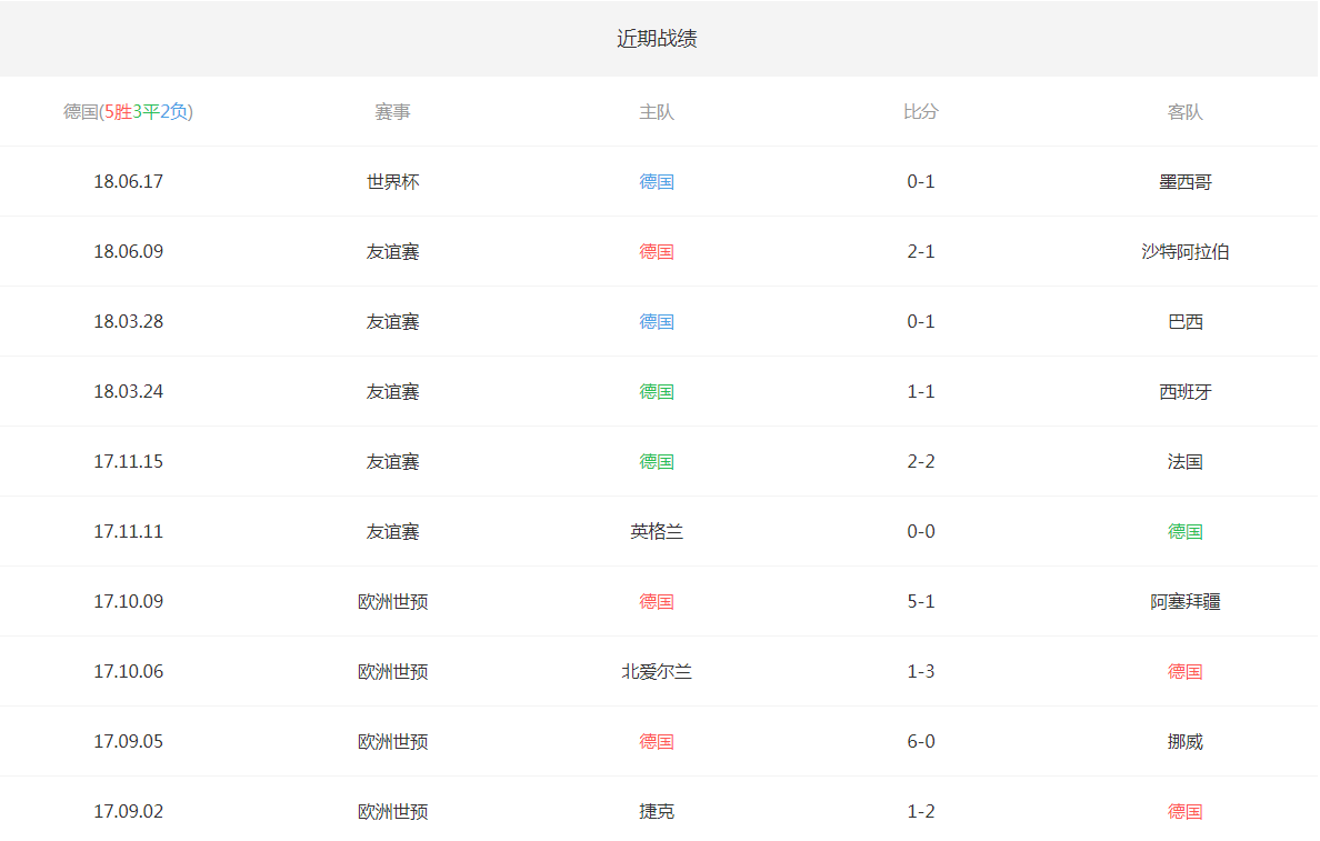 2018俄罗斯世界杯德国vs瑞典6月24日02：00直播地址在线播放地址 附战绩比分分析