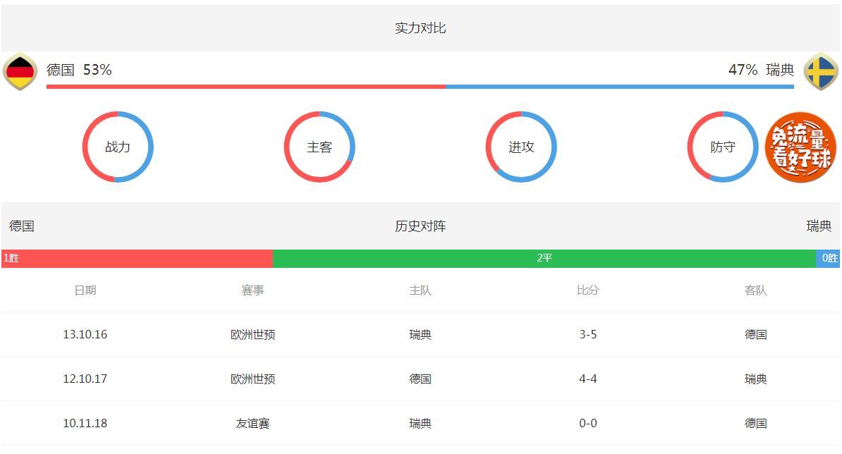 2018俄罗斯世界杯德国vs瑞典6月24日02：00直播地址在线播放地址 附战绩比分分析