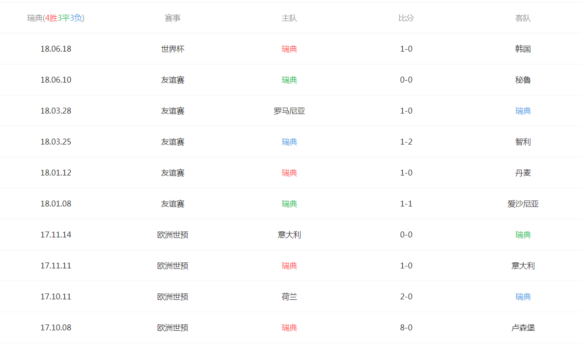 2018俄罗斯世界杯德国vs瑞典6月24日02：00直播地址在线播放地址 附战绩比分分析