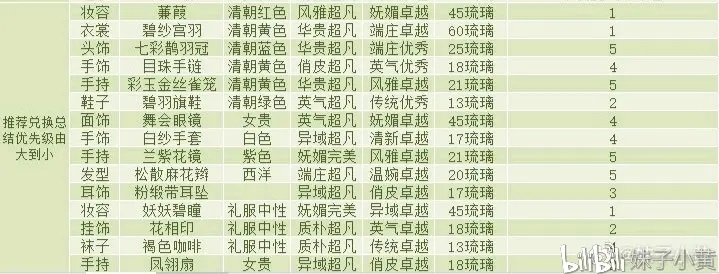 爱江山更爱美人琉璃坊兑换攻略