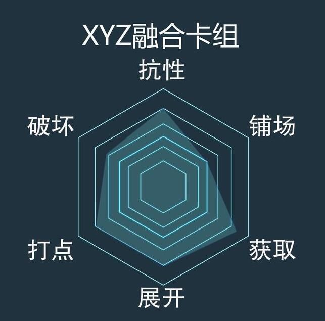 游戏王决斗链接xyz卡组 游戏王决斗链接xyz融合卡组搭配攻略