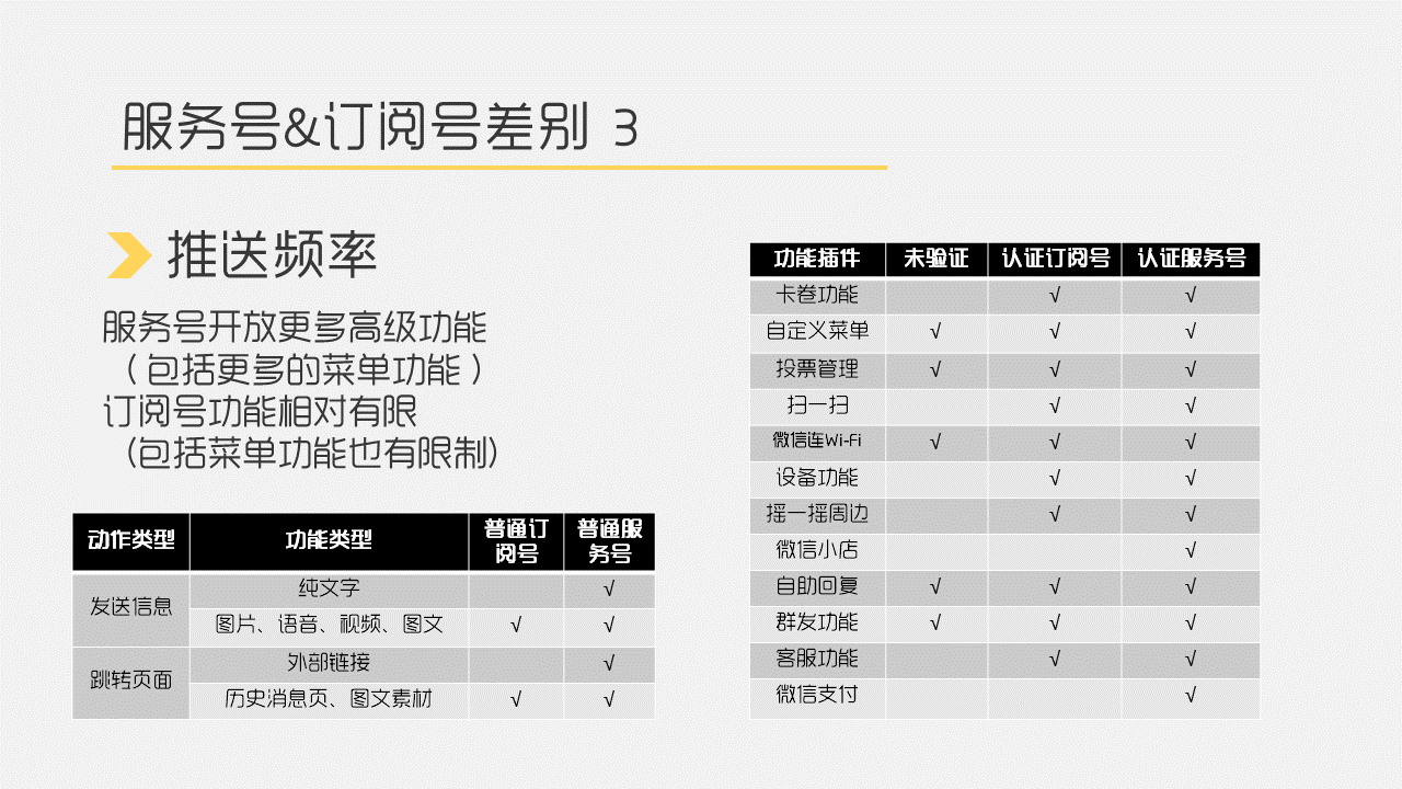 订阅号和公众号的区别 公众号和订阅号哪个好 微信公众号的订阅号和服务号有什么区别