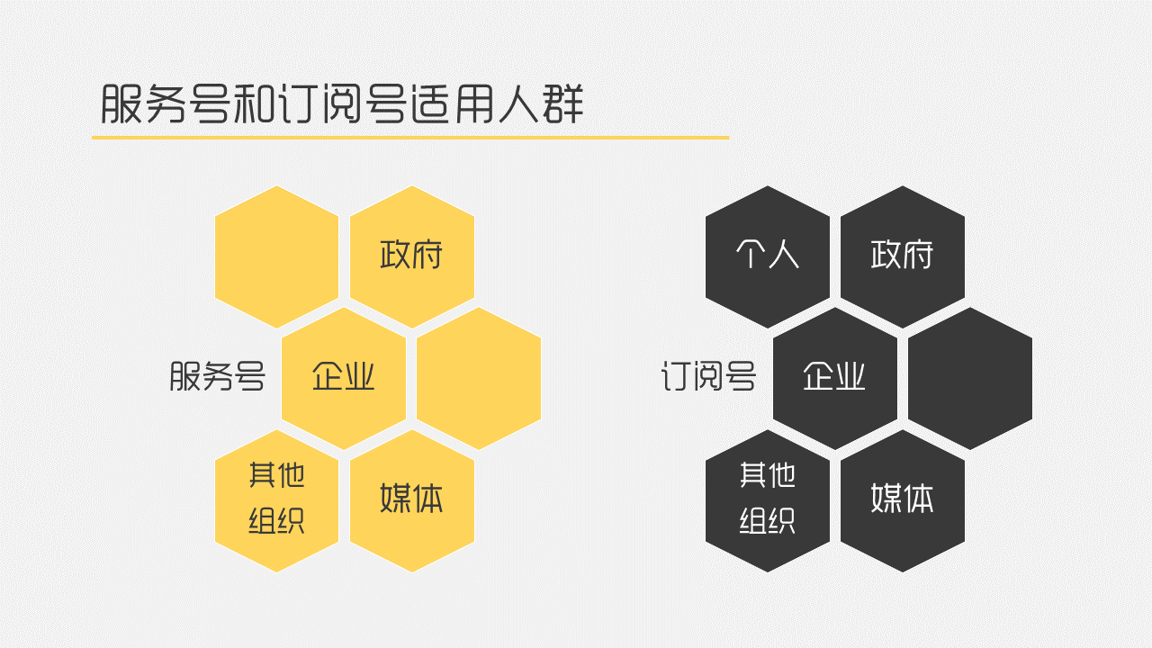 订阅号和公众号的区别 公众号和订阅号哪个好 微信公众号的订阅号和服务号有什么区别