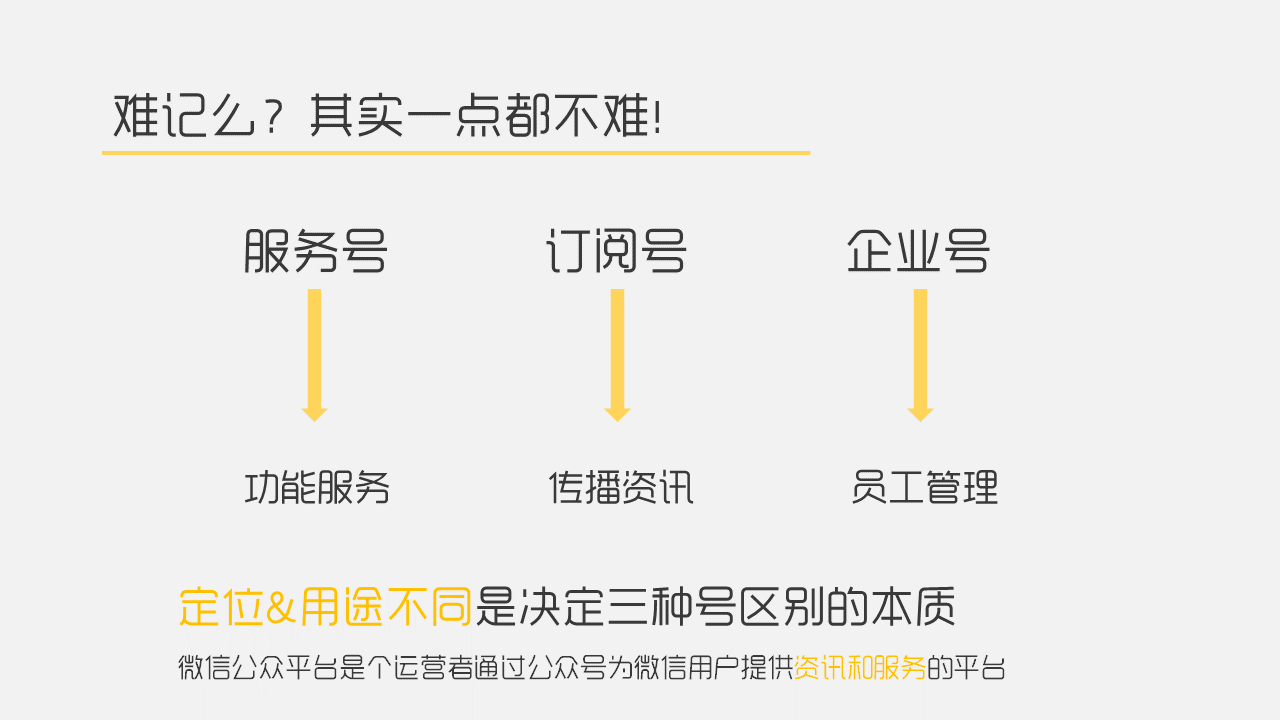 订阅号和公众号的区别 公众号和订阅号哪个好 微信公众号的订阅号和服务号有什么区别