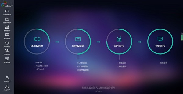 Yonghong Desktop(桌面智能数据分析工具)下载