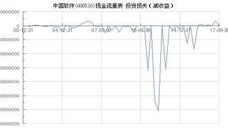 阅读收益高的软件