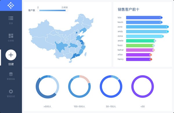 FineBI Linux版下载