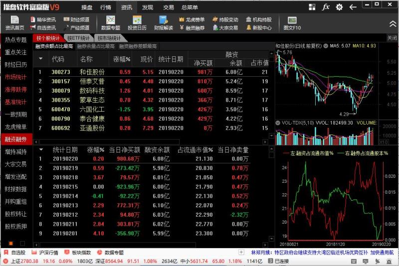 操盘软件富赢版下载