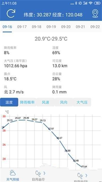 钓鱼天气软件截图1