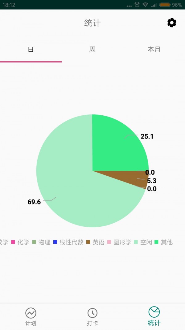 考研的日子软件截图1