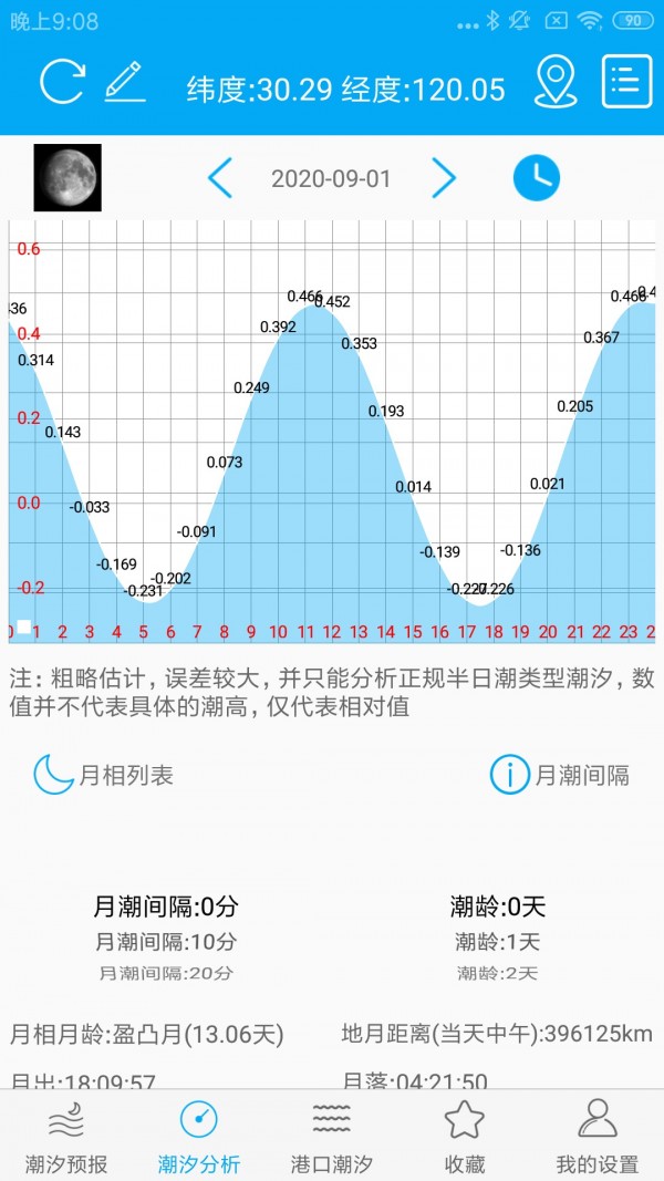 月相潮汐表软件截图1