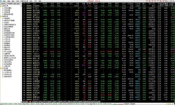 大同证券通达信股票期权下载