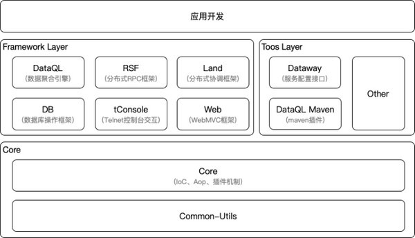 Hasor(应用开发框架)下载