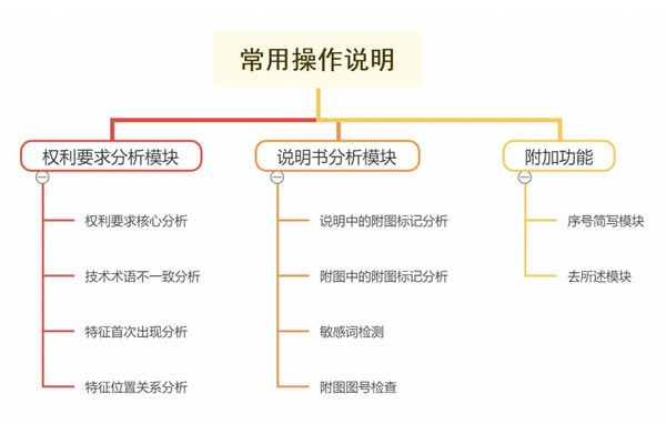 形式缺陷查找工具下载