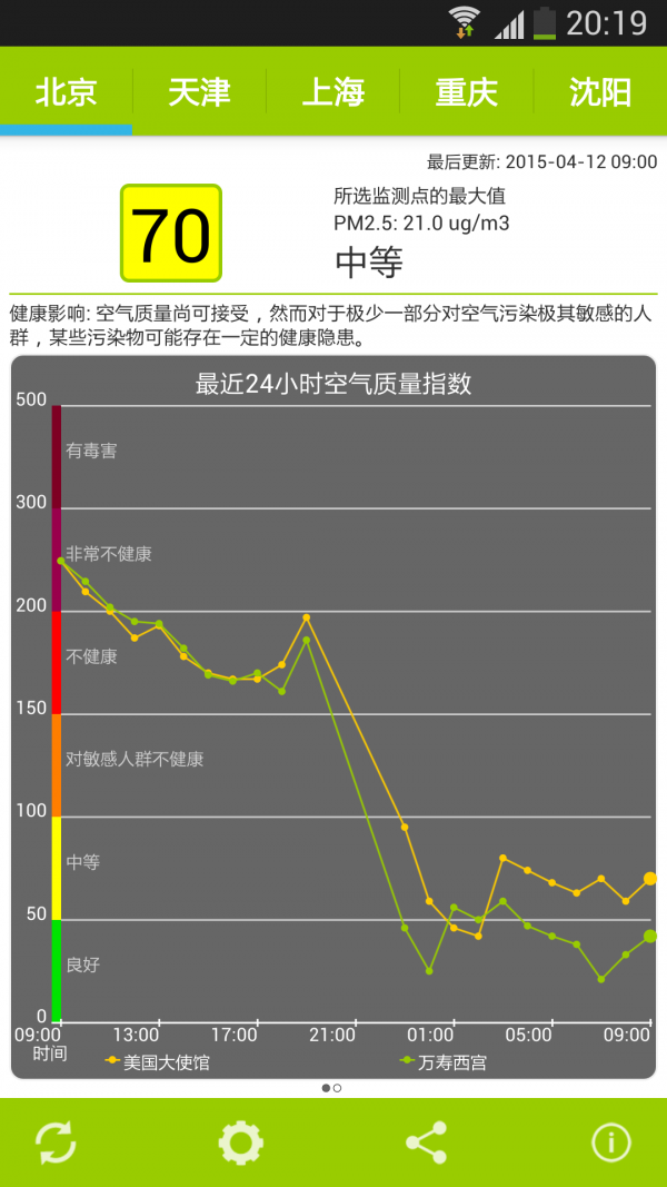 空气检测仪软件截图1