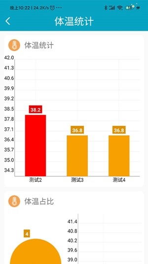 守护佳看护手机社区版软件截图2