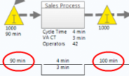 MiniTAB Workspace(流程图制作工具)下载