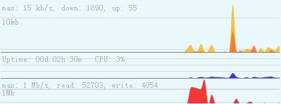 ZMeter(硬件监控软件)下载