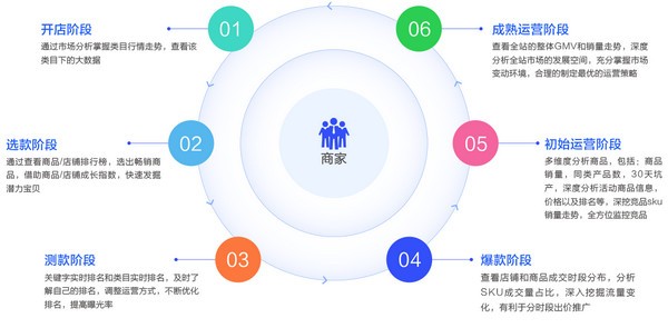 多多情报通下载