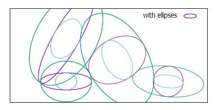 Gnuplot(交互式科学绘图工具)下载