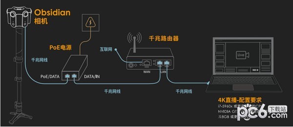 Kandao Live(3D立体全景直播软件)下载