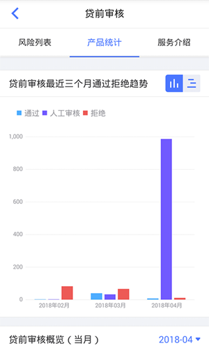 同盾智慧助手