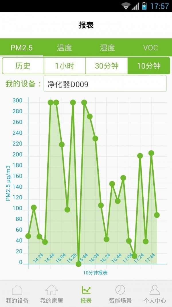 沃联管家软件截图2