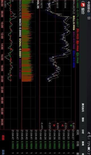 倚天财经行情系统软件截图3