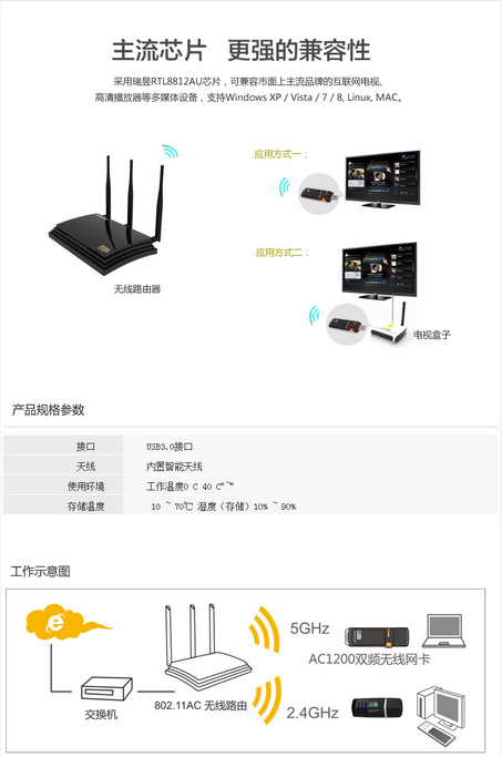 睿因ac1200双频无线网卡驱动下载