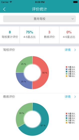 慧学车BOSS端软件截图1