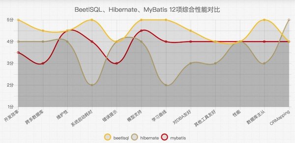 BeetSql(数据库管理工具)下载