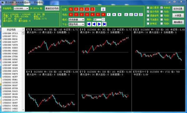 思云K线走势图软件下载