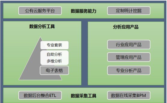 Smartbi免费报表软件下载