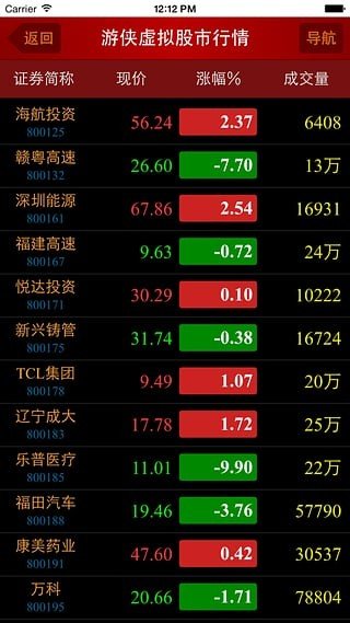 游侠股市模拟炒股软件截图1