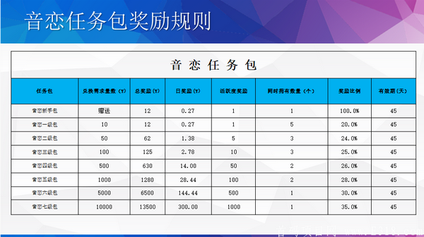 音恋软件截图3