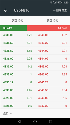 bittrex交易所软件截图3