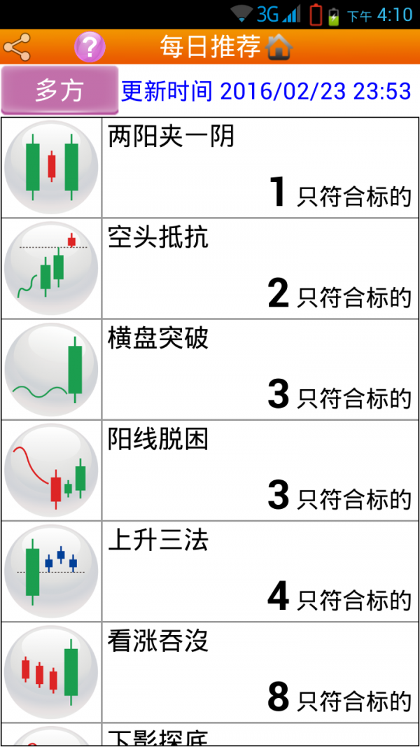 美股形态操盘手软件截图1