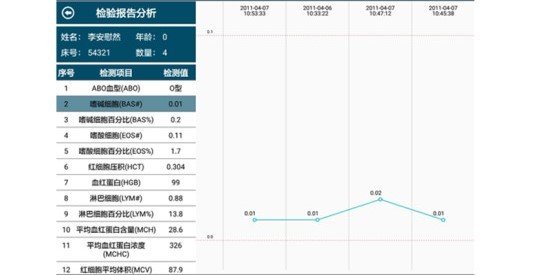 朗越移动查房软件截图0