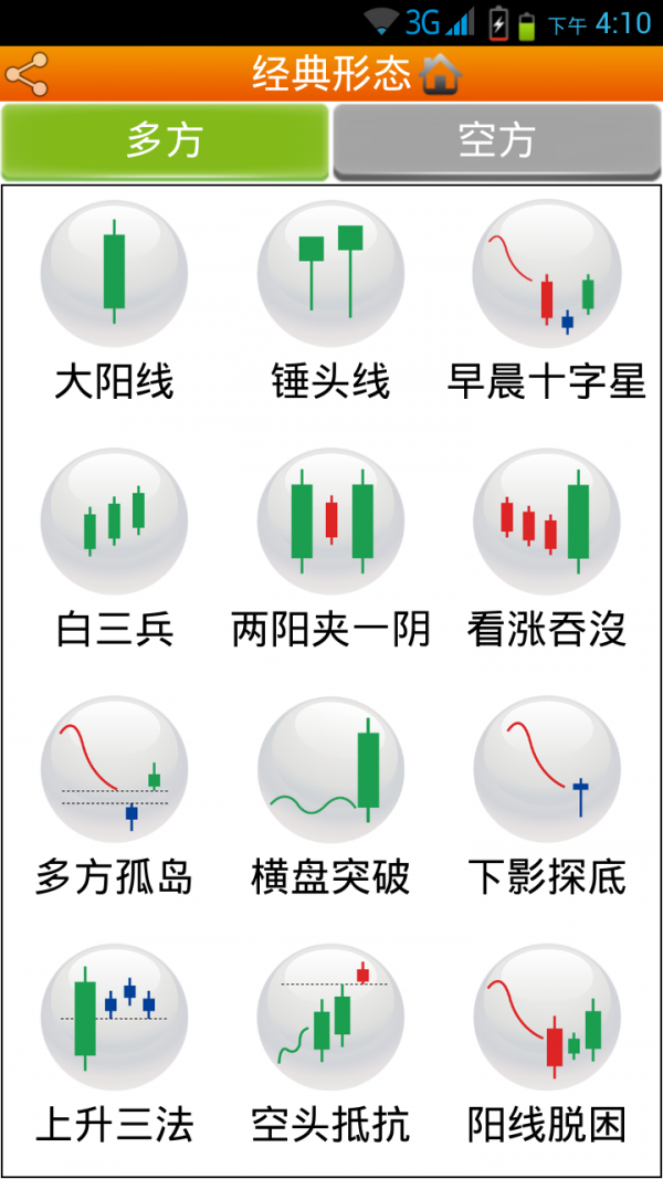 美股形态操盘手软件截图2