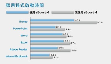 eBoostr-闪存系统加速器下载