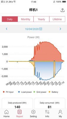 Sunwoda NEO软件截图0